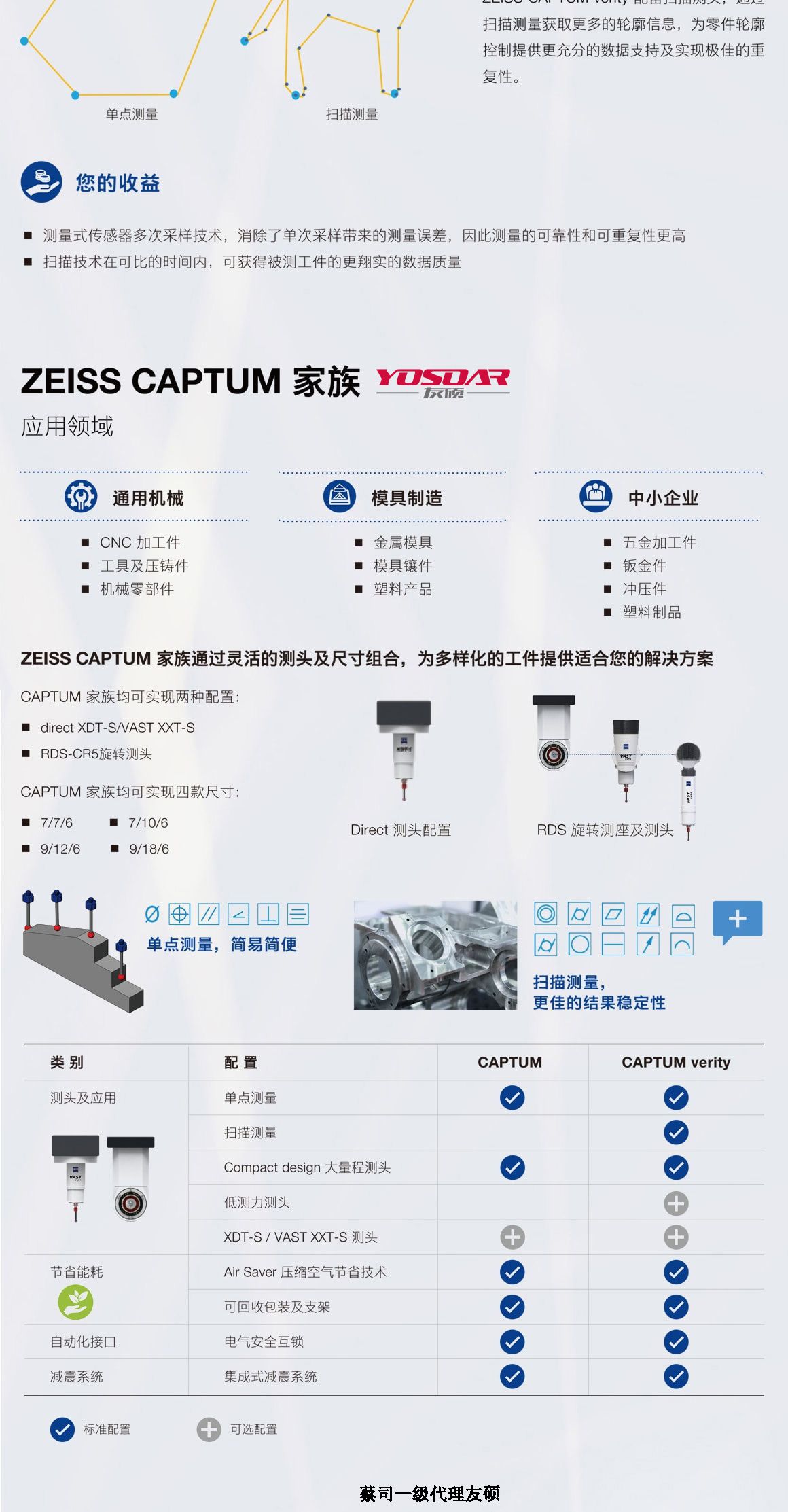 闵行蔡司三坐标CAPTUM