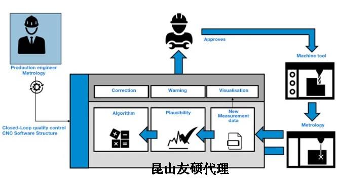 闵行蔡司闵行三坐标测量机